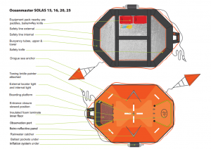 Oceanmaster-Soals-15-25